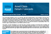 asset class return forecasts q3