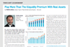 play more than the illiquidity premium with real assets