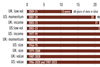 Duration of the longest period over which each factor premium remained negative, 1990-2023