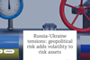 Russia-Ukraine tensions - geopolitical risk adds volatility to risk assets