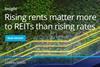 Rising rents matter more to REITs than rising rates