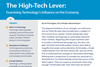 The High-Tech Lever: Examining Technology’s Influence on the Economy index