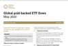 Global gold-backed ETF flows - May 2020