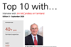 Top 10 with… Interview with Jim McCandless on Farmland
