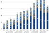 1. Direct lending shows resilience, as private credit fundraising falls
