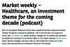 Market weekly – Healthcare, an investment theme for the coming decade