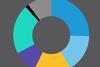 annotated_dc-members-have-clear-preferences-regarding-uk-investments