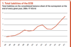 total liabilities of the ecb