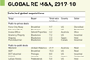 global re mand a 2017 18
