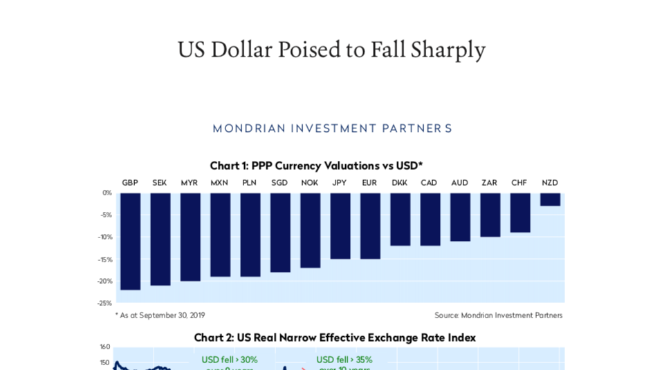 Us Dollar Poised To Fall Sharply Mondrian Investment Partners Reference Hub