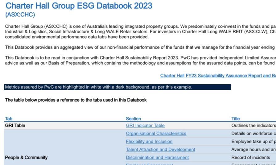 Charter Hall Group 2023 ESG Data Book Charter Hall Group (Real Estate