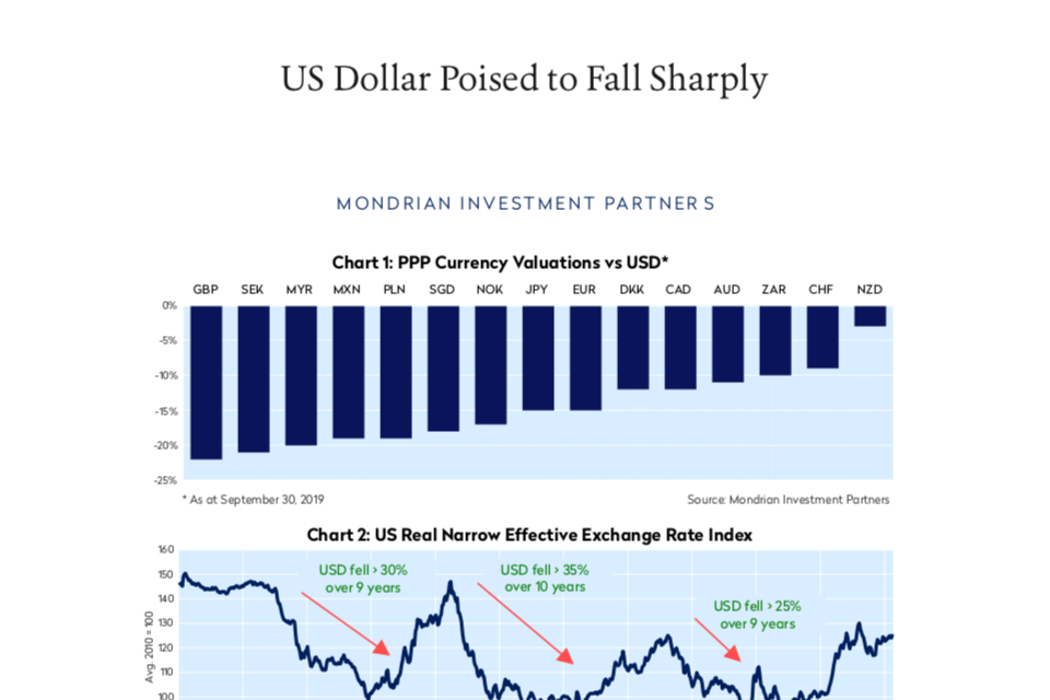 Us Dollar Poised To Fall Sharply Mondrian Investment Partners Reference Hub