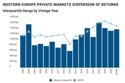 Is 'Keeping Calm and Carrying On’ Enough to Fuel Growth within European Private Equity