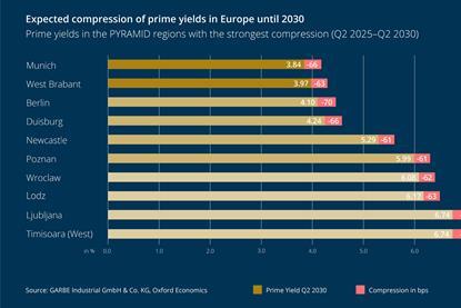 graphic_news_GARBE PYRAMID YIELDS