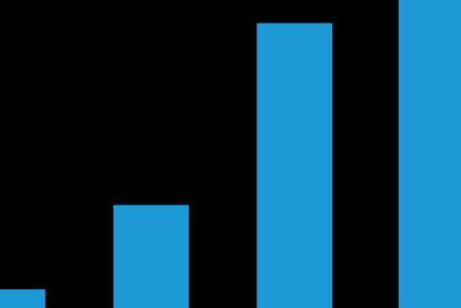 Why Does Volatility Often Lead to Strong Emerging Equity Returns?