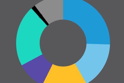 annotated_dc-members-have-clear-preferences-regarding-uk-investments