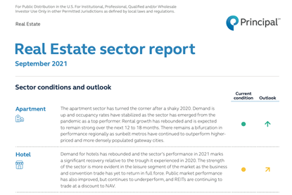 Real Estate Sector Report - September 2021