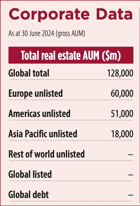 CBRE Asia Key data 2025