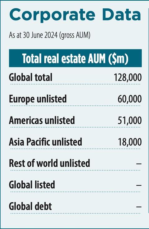 CBRE Europe Key data 2025