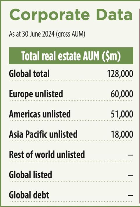 CBRE NA key data 2025