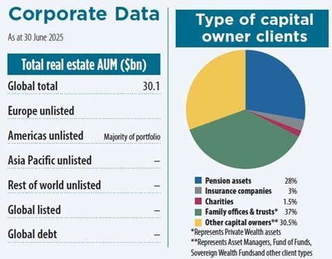 CIM key data 2025