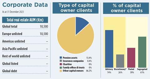 coima 2024 key data
