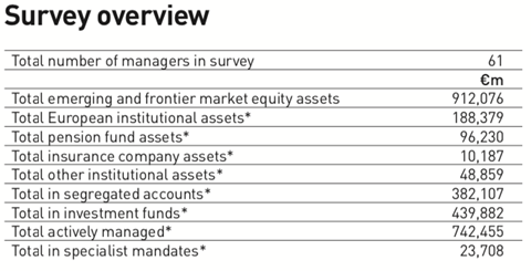 Survey overview - emerging and frontier market equities 2018