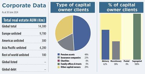 dtz key data 2024