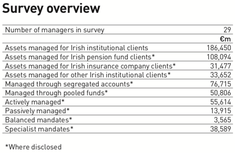 survey overview managers of irish institutional assets 2019