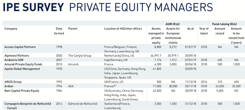 survey overview private equity managers 2019