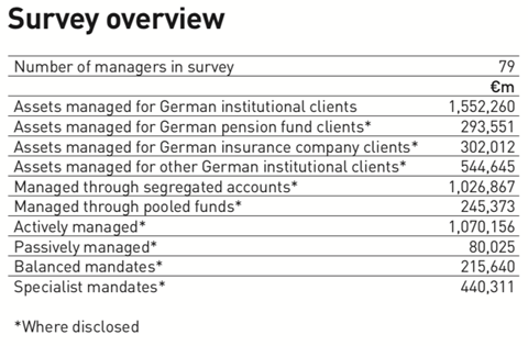 survey overview managers of german institutional assets 2019