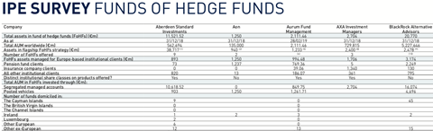 survey overview funds of hedge funds 2019