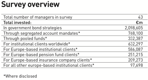 survey overview managers of government bonds 2019