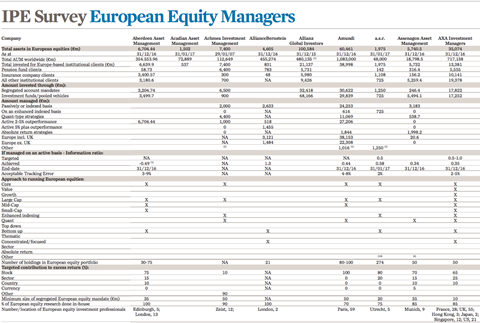 summary - ipe survey european equity managers