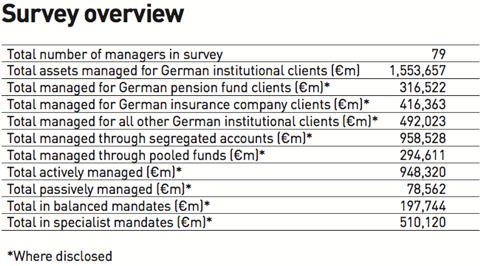 survey overview german institutional asset managers 2018
