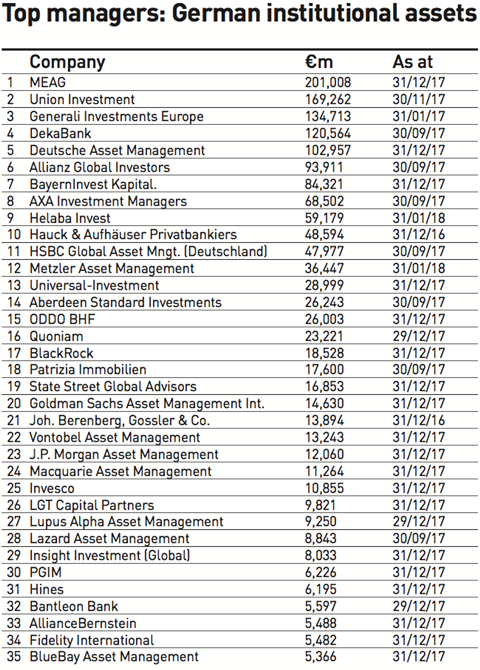top managers german institutional assets 2018