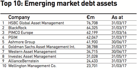 top 10 emerging market debt assets