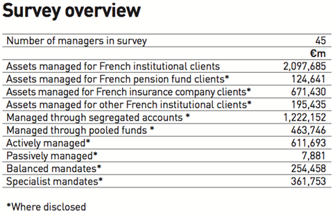ssurvey overview managers of french institutional assets 2018