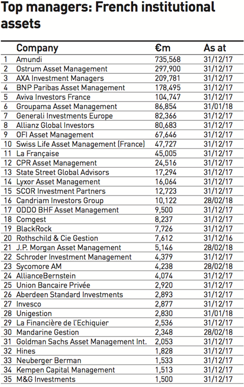 top managers french institutional assets 2018