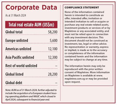 Mapletree key data 2024