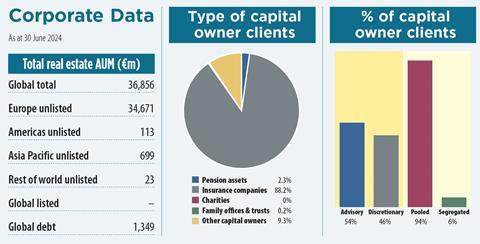 generali 2025 key data