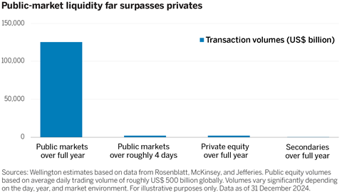 ipos-arent-dead-fig2_for-publication_v1_A