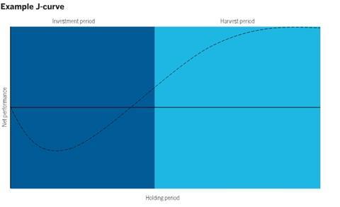 Understanding private equity performance