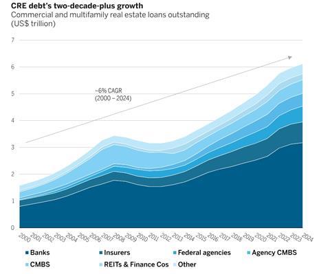 Wellington debt fig 1