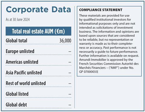 Amundi RE key data 2024