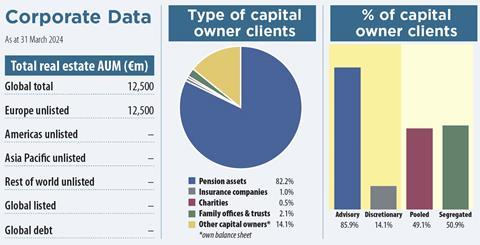 Art-invest key data 2024