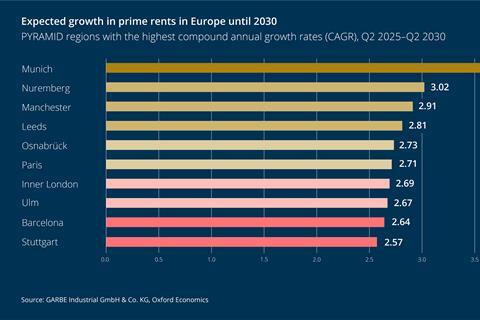 graphic_news_GARBE PYRAMID RENTS