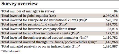 global equity managers survey overview 2016