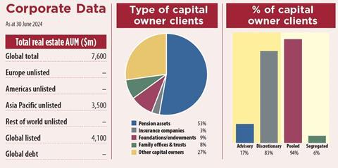 sc capital key data 2024 2