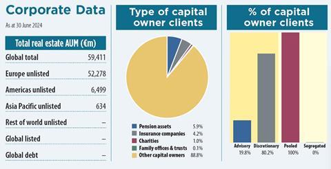 union investment key data 2024